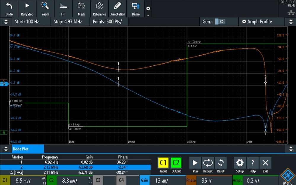 Analyse de réponse en fréquence en utilisant les diagrammes de Bode avec des oscilloscopes Rohde & Schwarz